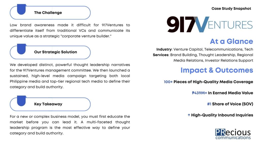 Discover the multi-faceted thought leadership strategy that helped 917Ventures overcome low brand awareness and significantly increase high-quality inbound deal flow from startup founders.