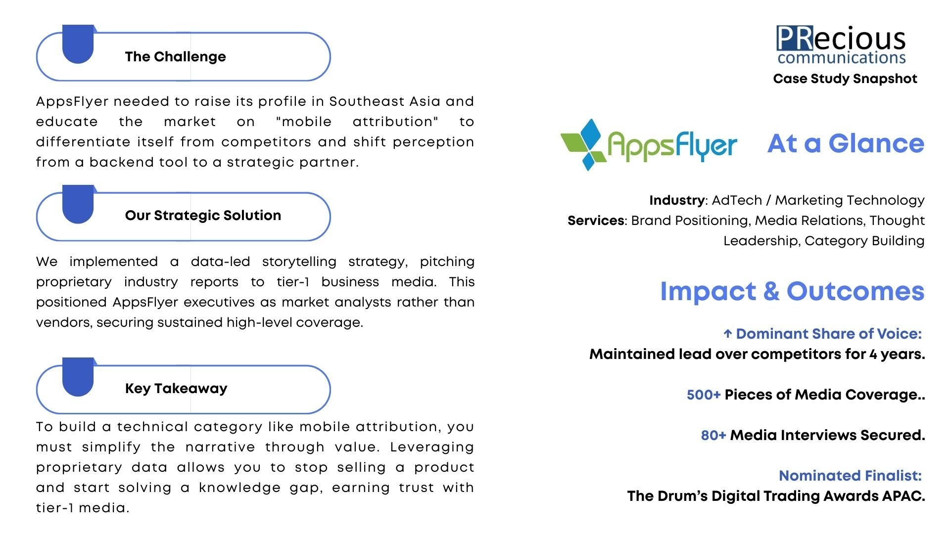 See how leveraging proprietary data helped AppsFlyer build category leadership and beat competitors in Southeast Asia with 500+ pieces of coverage and sustained Share of Voice.