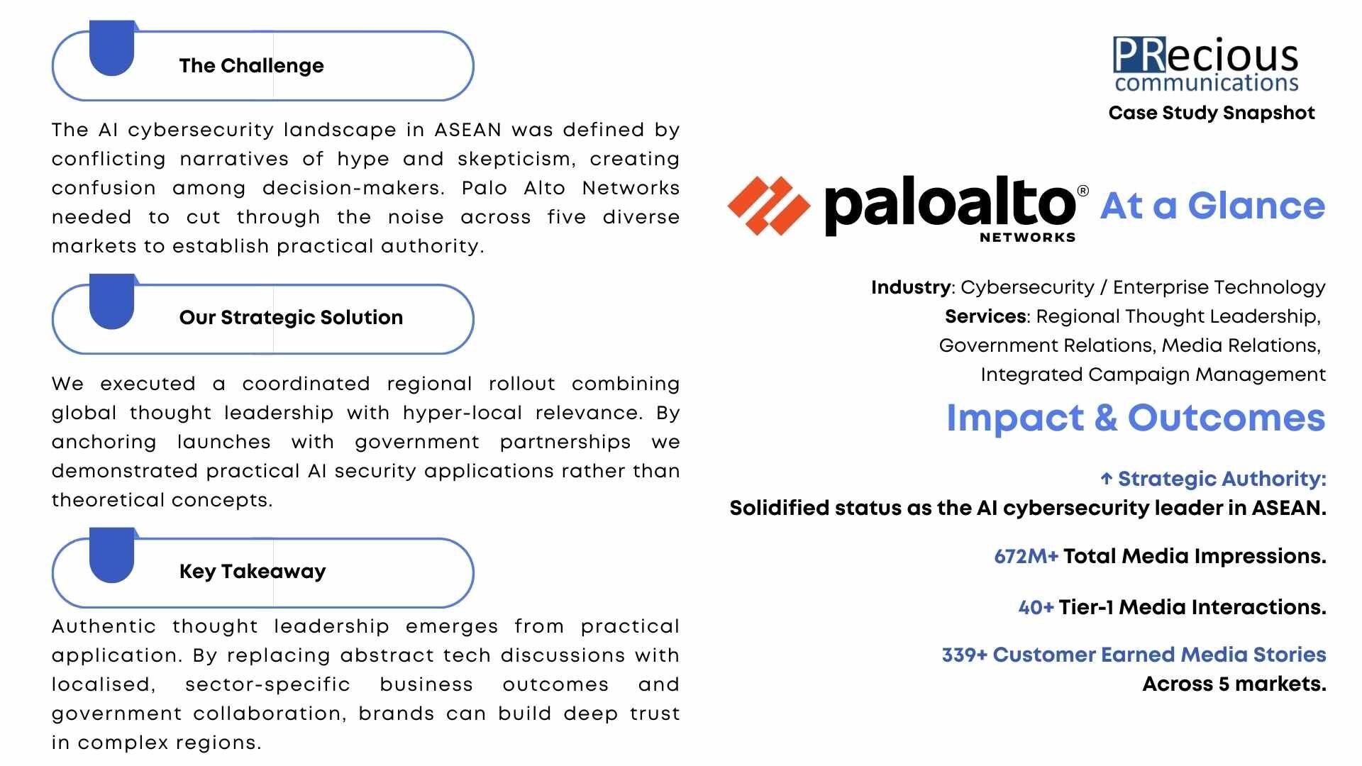 Learn about the multi-market strategy that combined global expertise with government partnerships to drive trust in AI security in Southeast Asia, securing 339 media stories across Singapore, Indonesia, Thailand, Malaysia and the Philippines.