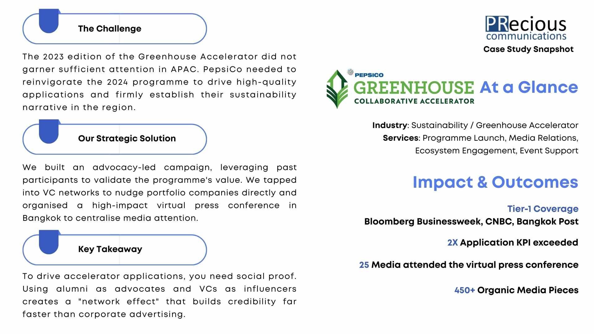 Learn how PRecious Communications revitalised the PepsiCo Greenhouse Accelerator in APAC through an advocacy-led strategy. By leveraging VC networks and alumni success, the campaign secured over 450 media stories and significantly surpassed application KPIs.