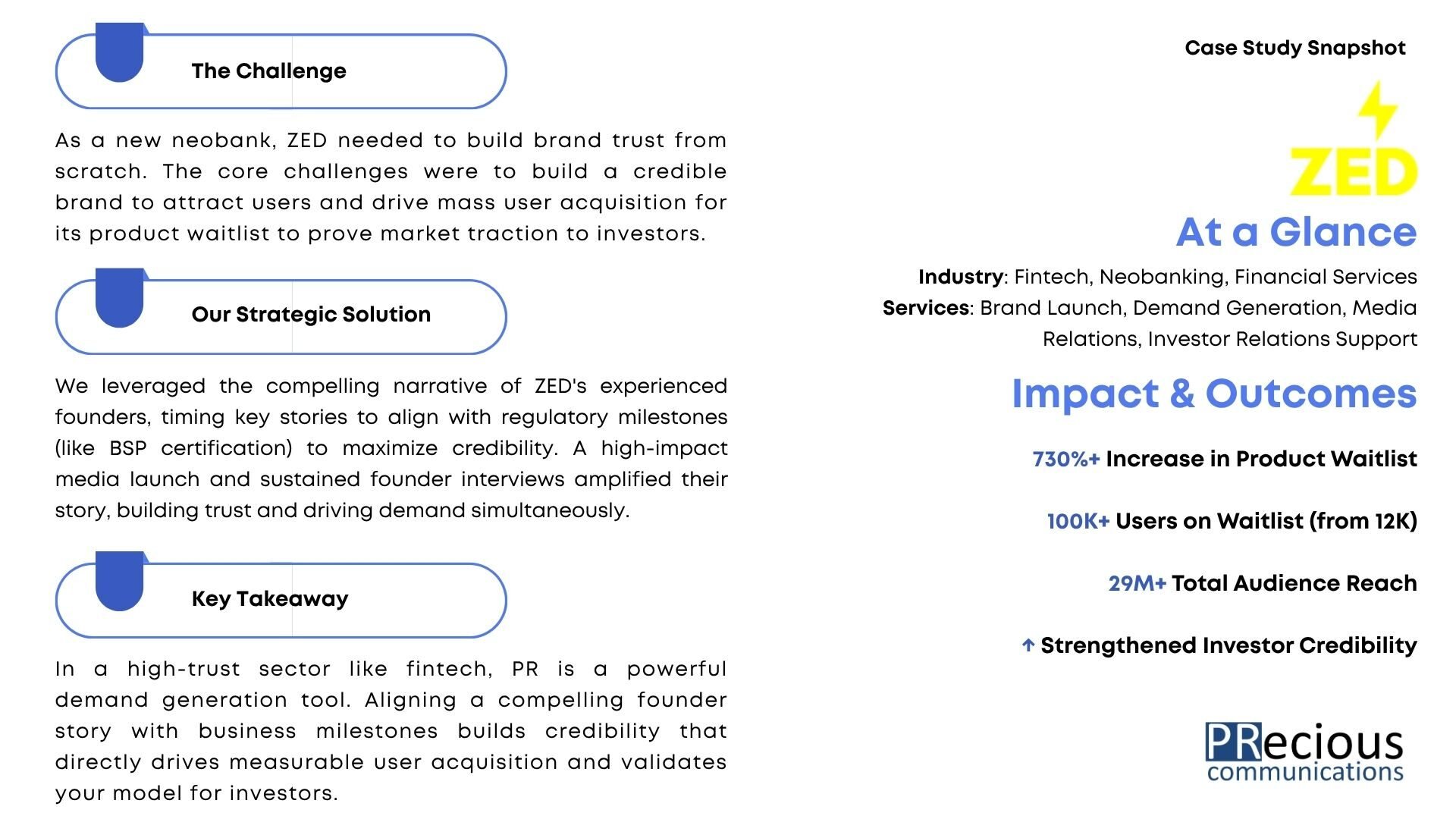 See how neobank ZED leveraged strategic PR to drive massive user acquisition, successfully growing its product waitlist to nearly 100,000—a stunning 730% increase—in less than a year.