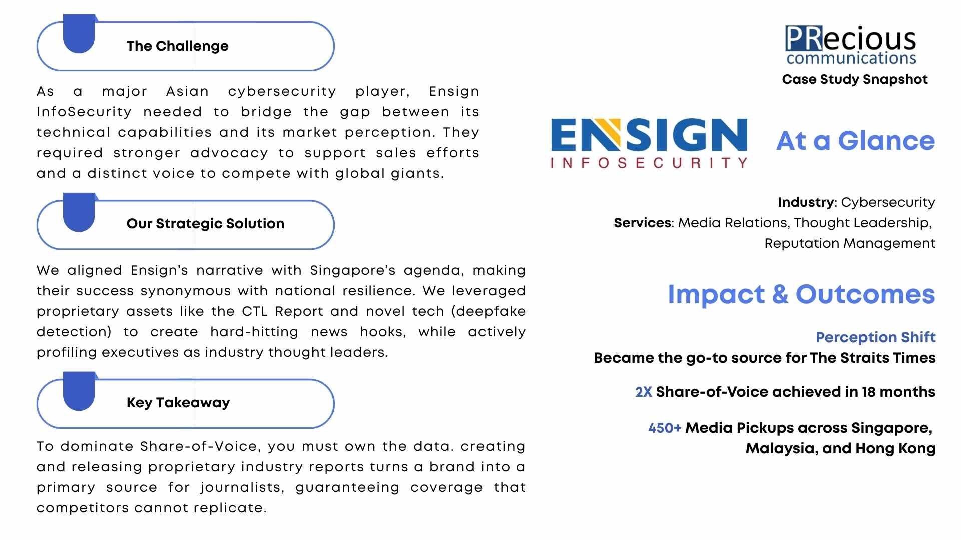 Learn how PRecious Communications positioned Ensign InfoSecurity as a cybersecurity market leader across Singapore, Malaysia, and Hong Kong. The strategy leveraged proprietary threat intelligence reports to drive thought leadership, securing over 450 media pickups and establishing the company as the 'go-to' industry authority for top-tier media like The Straits Times. 