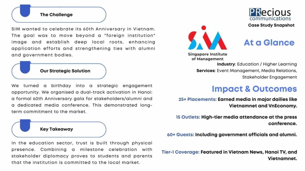 See how PRecious Communications executed a high-impact PR strategy for SIM’s 60th Anniversary, securing 25+ earned media pieces and Tier-1 coverage across Vietnam.