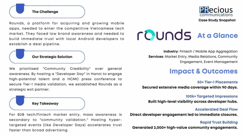 See how PRecious established Rounds as a strategic exit partner in Vietnam, delivering Tier-1 media validation and high-value developer partnerships within 90 days.
