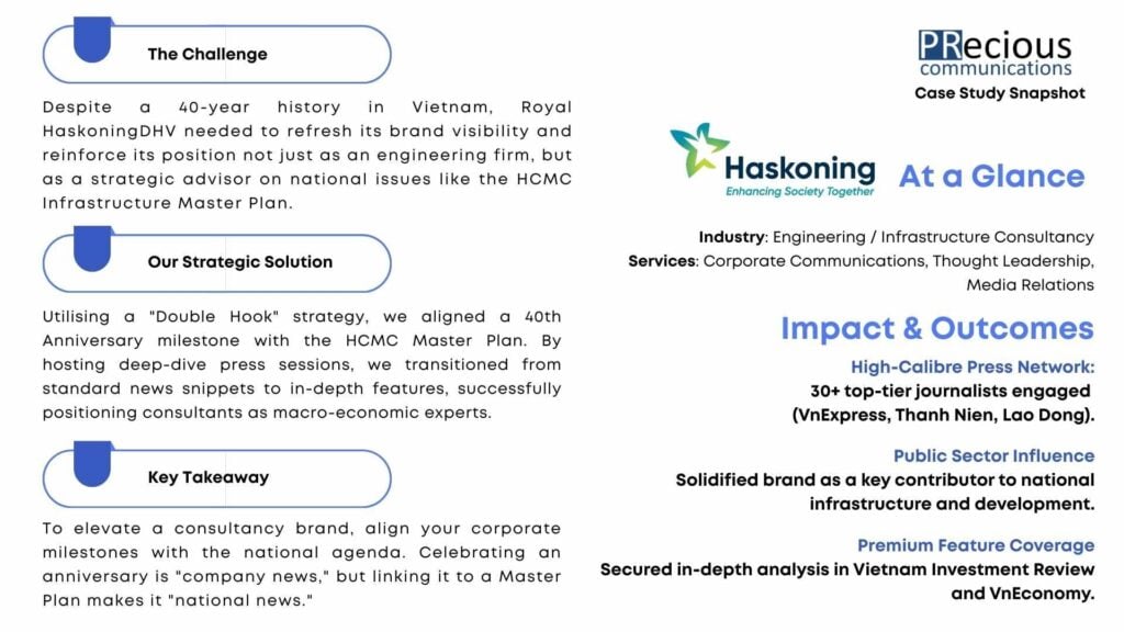 By aligning corporate milestones with national agendas, PRecious transformed Royal HaskoningDHV’s media presence into a strategic tool for public-sector influence.
