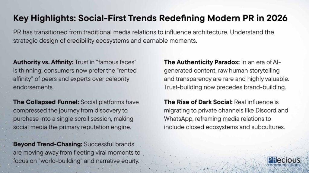PR has transitioned from traditional media relations to influence architecture—the strategic design of credibility ecosystems and earnable moments.